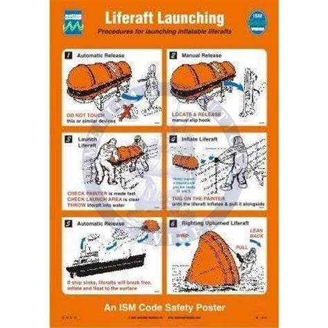 liferaft launching procedure.